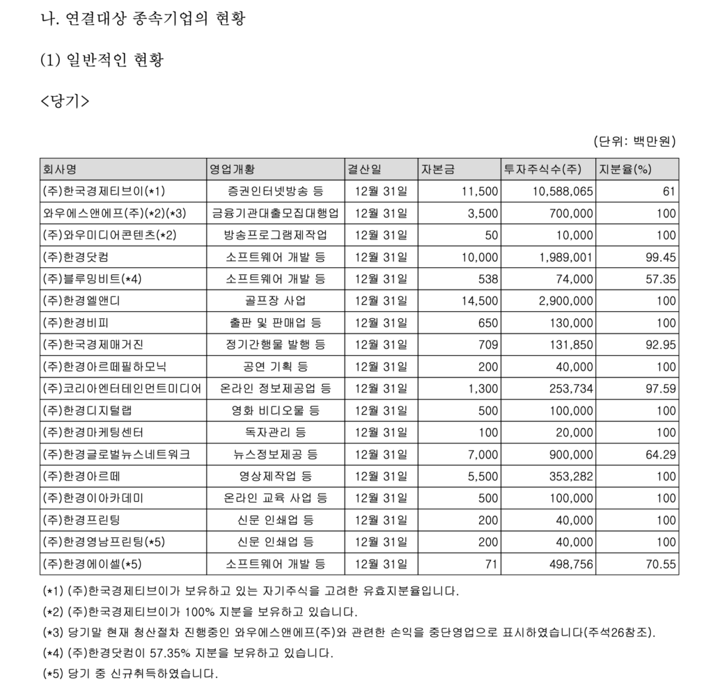 한국경제신문 연결대상 종속기업 현황